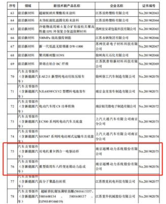 越博動(dòng)力雙核創(chuàng)新獲省府認(rèn)可 兩項(xiàng)產(chǎn)品列入省重點(diǎn)推廣目錄，展現(xiàn)技術(shù)硬實(shí)力