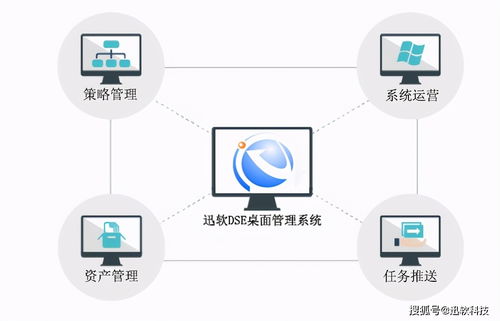迅軟DSE助力金融安全 上汽財務公司數據守護實踐