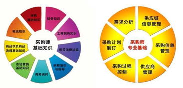 采購(gòu)資格證書(shū) 賦能供應(yīng)鏈管理服務(wù)的專(zhuān)業(yè)基石