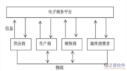 數(shù)字賦能，高效協(xié)同 跨境供應(yīng)鏈管理系統(tǒng)的核心價(jià)值與服務(wù)生態(tài)