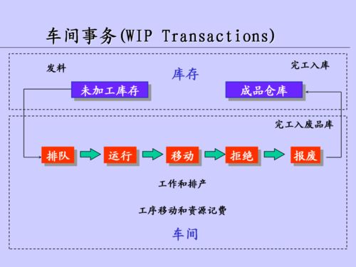 精益制造視角下的車(chē)間在制品管理優(yōu)化策略